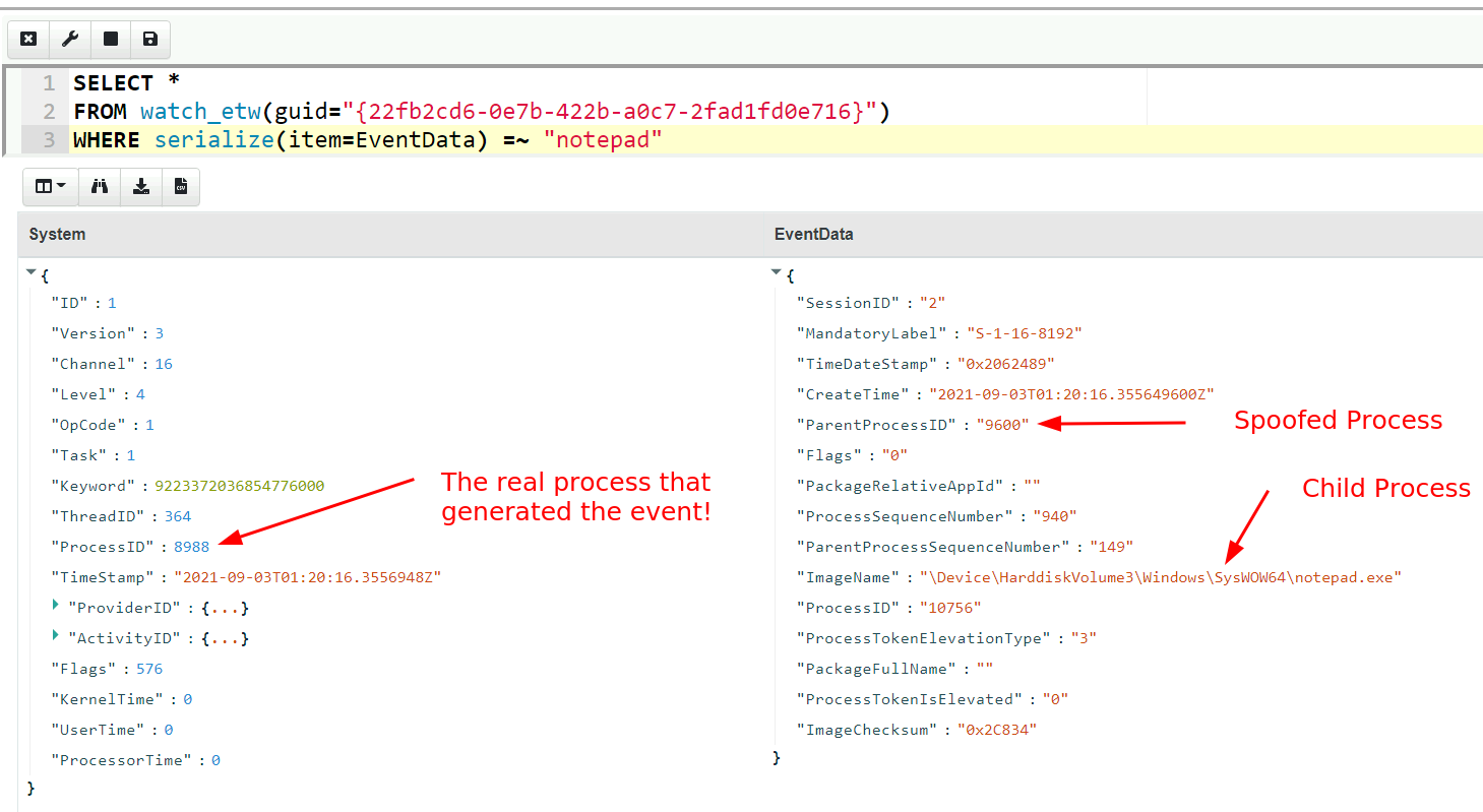 VQL query that detects the spoofed process
