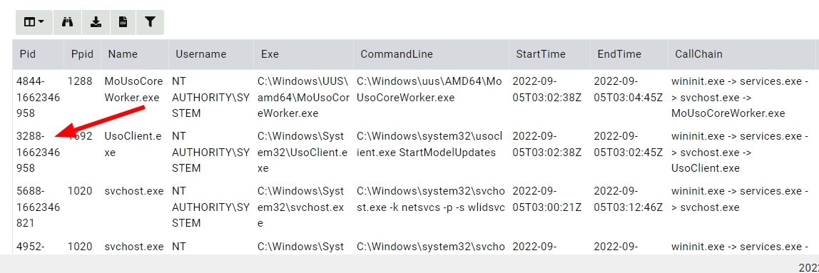 Pid reuse causes process IDs to be suffixed with their start time