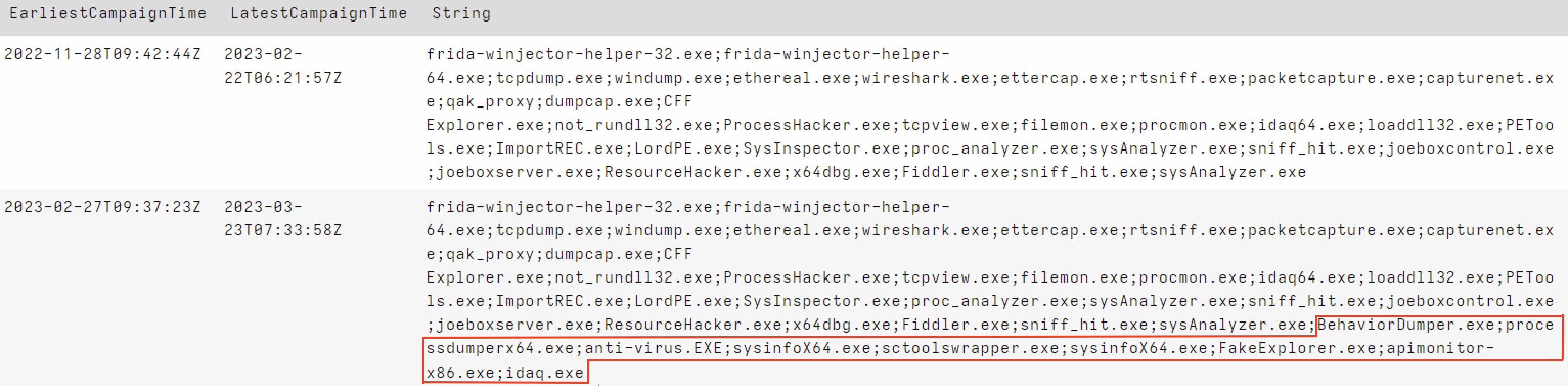 Bulk collection: Strings highlighting anti-analysis check additions over time