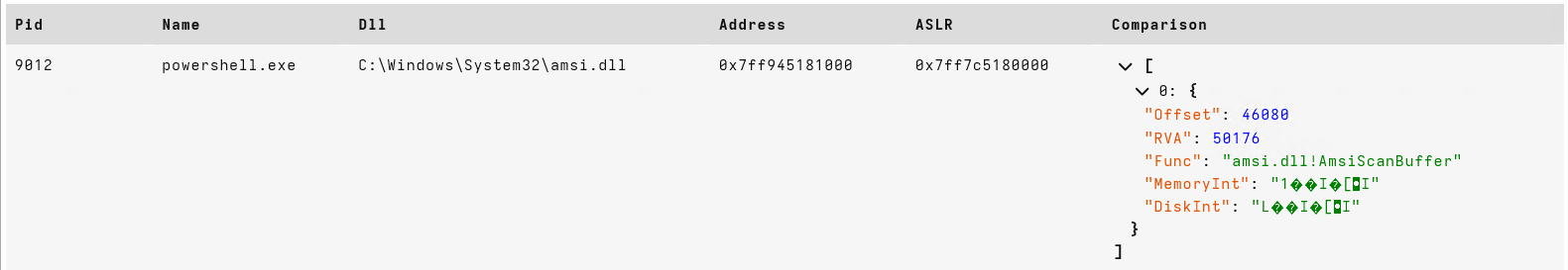 Resolving the patched memory back to a function name