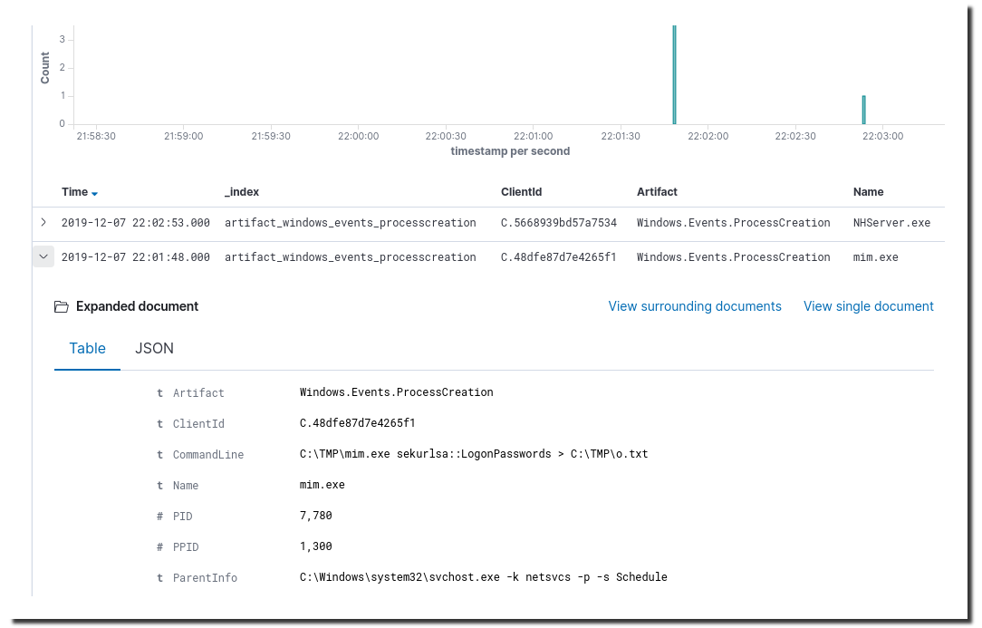 Are you tired of winning yet?