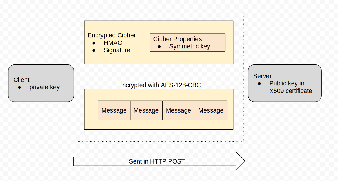 Velociraptor Communication overview
