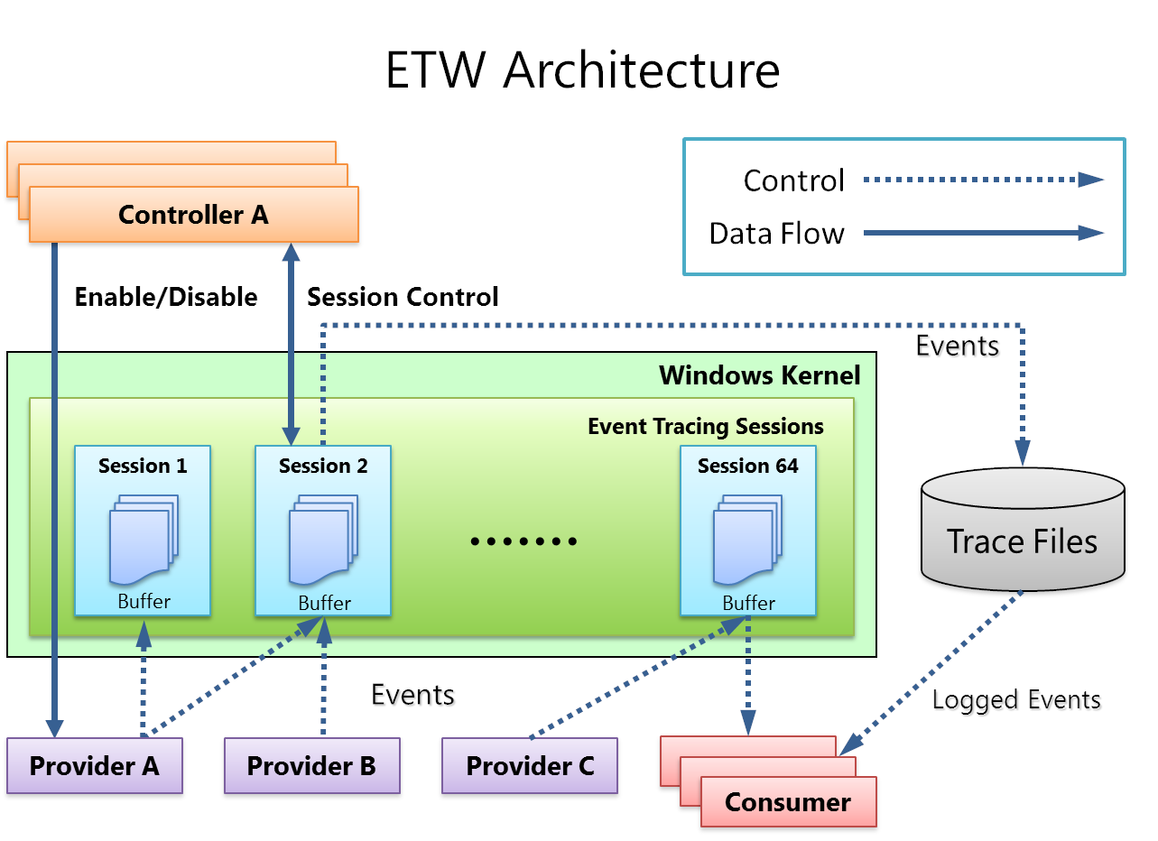 ETW Architecture