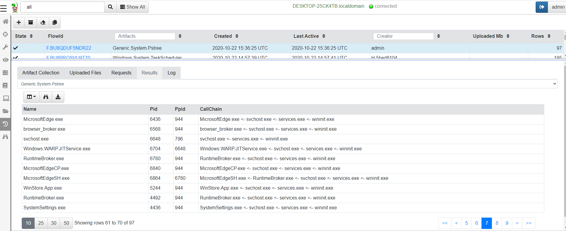 Identifying process call chains