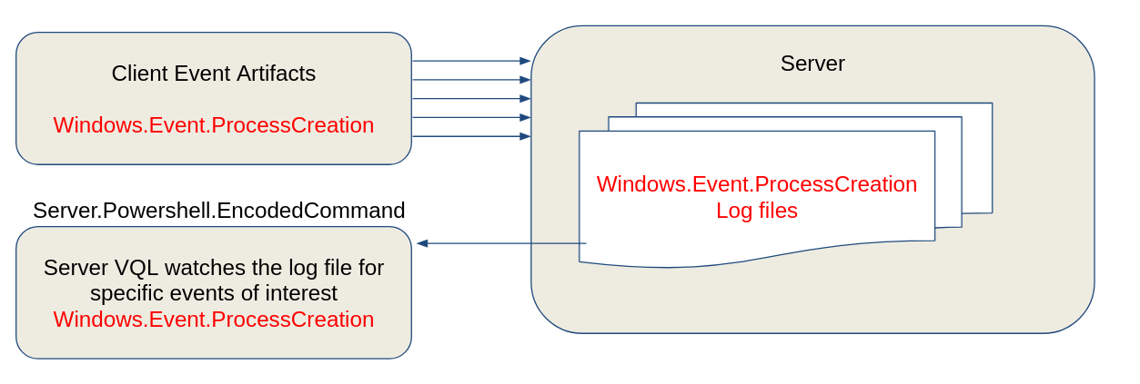 Enriching Client Events