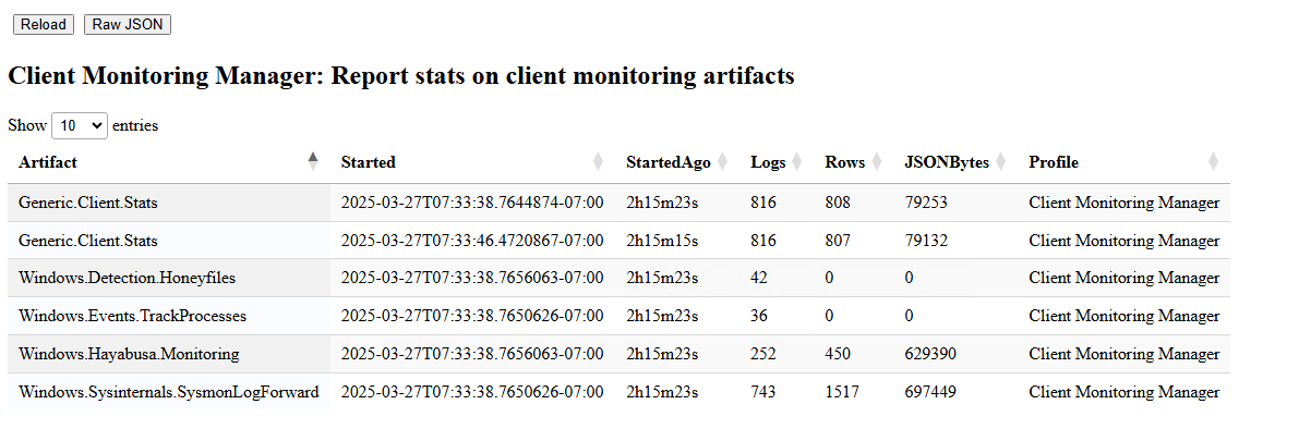 Client Monitoring Profile